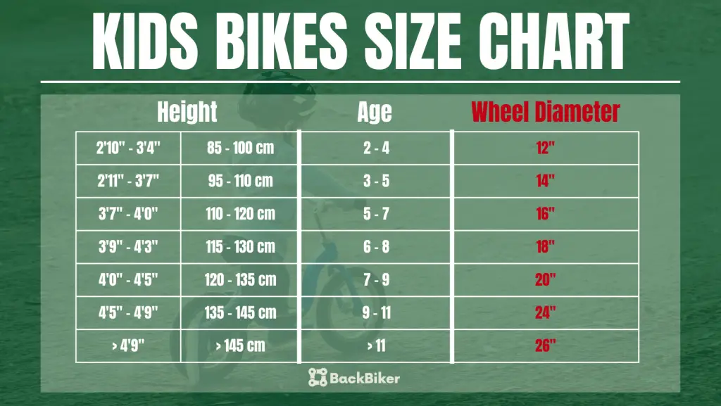 Kids bikes size chart