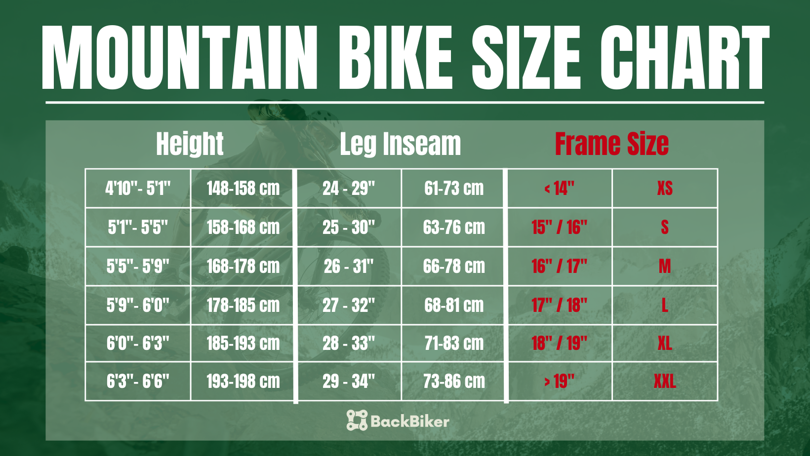 Bike Size Chart - How To Find The Right Size In 2022?