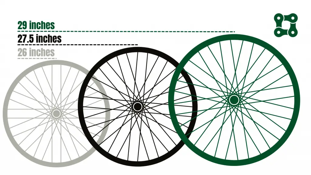 Wheels size chart