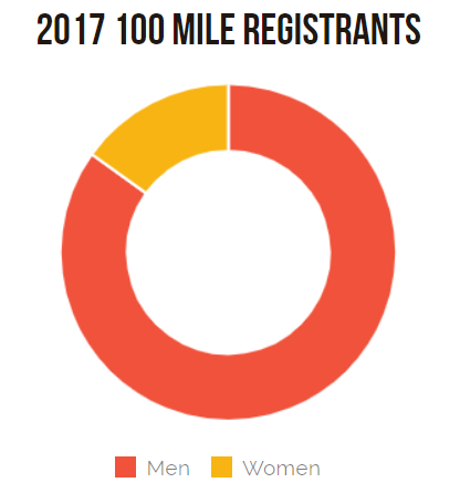 2017 LR100 Registrants